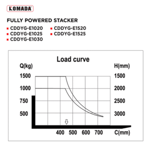 load capacity over height