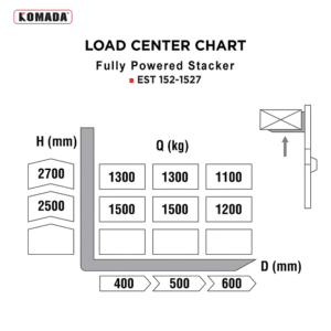 loading lift guide