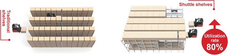 N series 2-way pallet shuttle